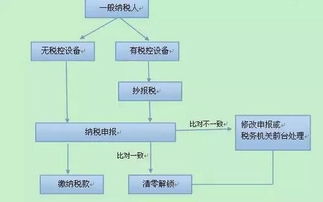代办服务流程图表
