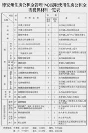 公积金提取材料清单