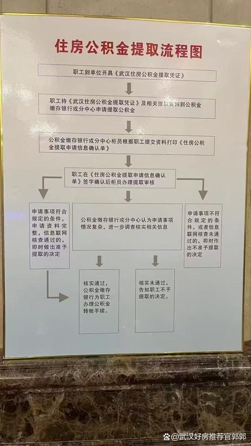 公积金提取流程示意图