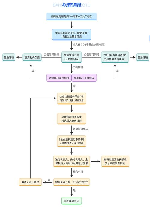 代办服务流程图表
