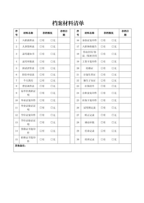 各类提取材料清单
