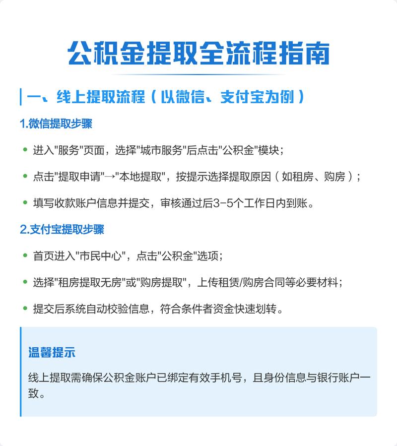 公积金提取流程图